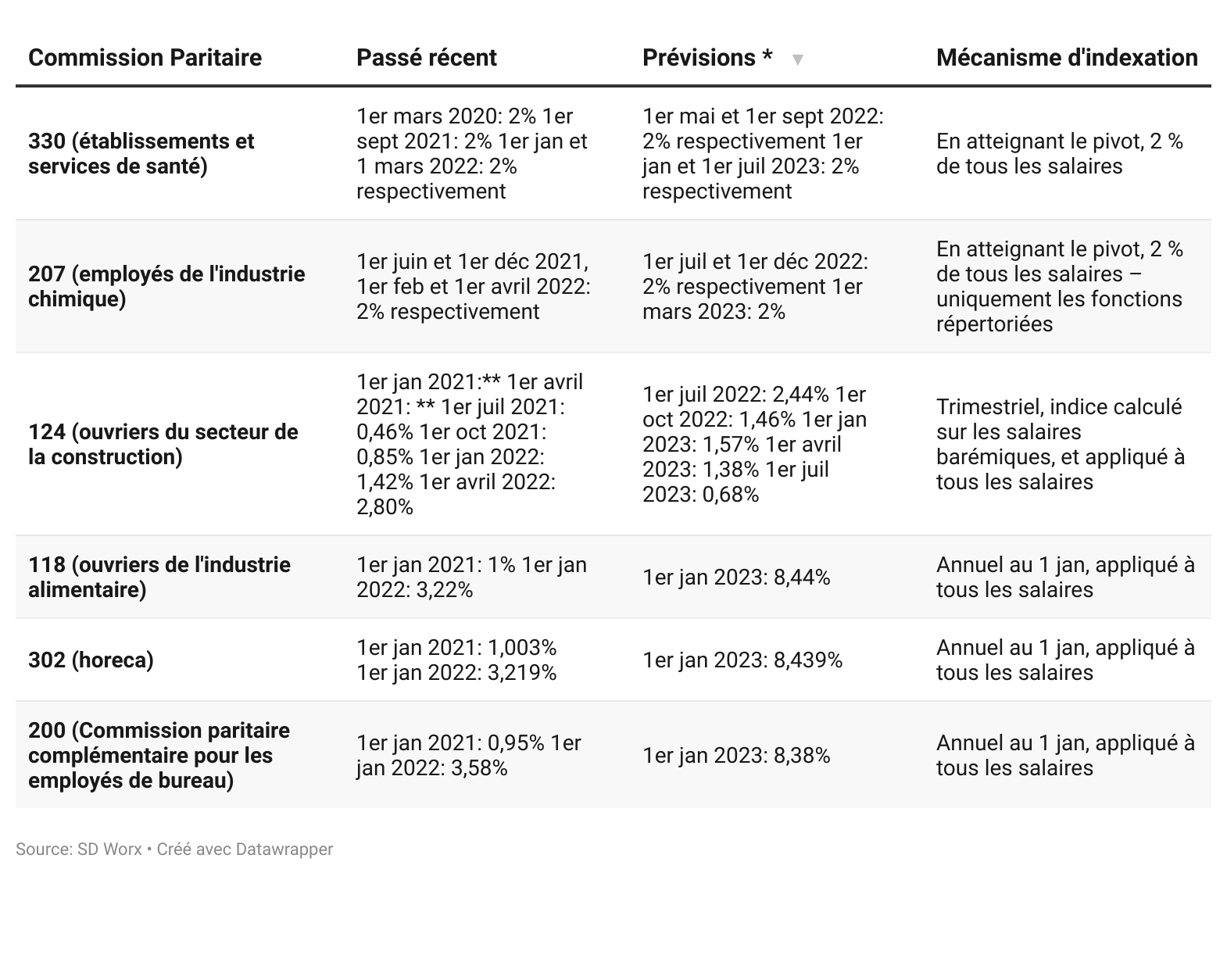 Perspectives jusqu juillet 2023 les salaires devraient tre